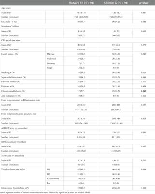 Improved first-pass effect in acute stroke thrombectomy using Solitaire-X compared to Solitaire-FR